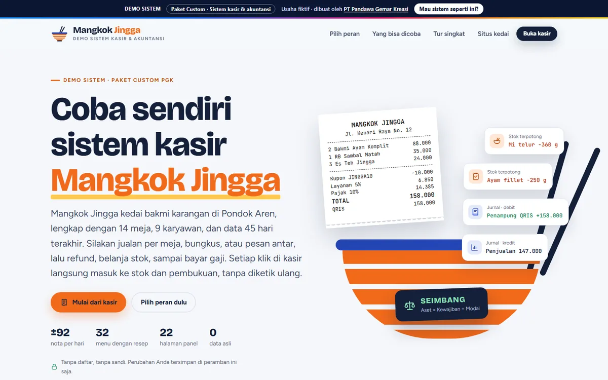 Tampilan sistem Mangkok Jingga